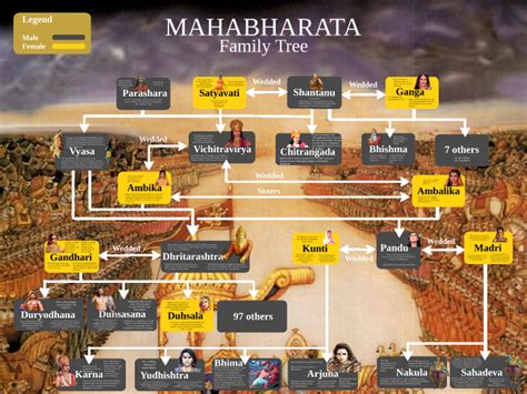 Mahabharata Family Tree Sanatandharmaa – NBKomputer