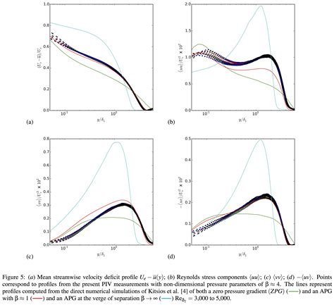 Adding Lines to Figure Captions in LaTeX - Callum Atkinson Online