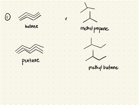 [Solved] The boiling point of the linear isomer, butane, is higher than the... | Course Hero