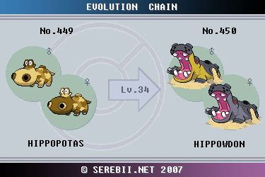 Hippopotas Evolution Chart