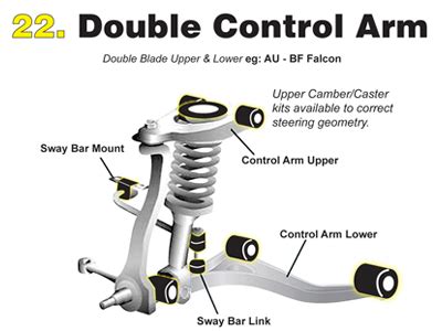 Front Control Arm Bushings - Audi S4 - w53407