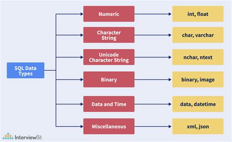 The above image is a chart that shows all the datatypes available in ...