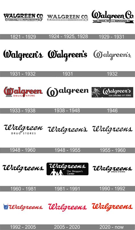 Walgreens Logo History