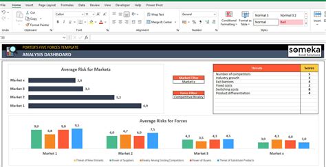 Porter’s 5 Forces Excel Template | Five Forces Analysis Tool