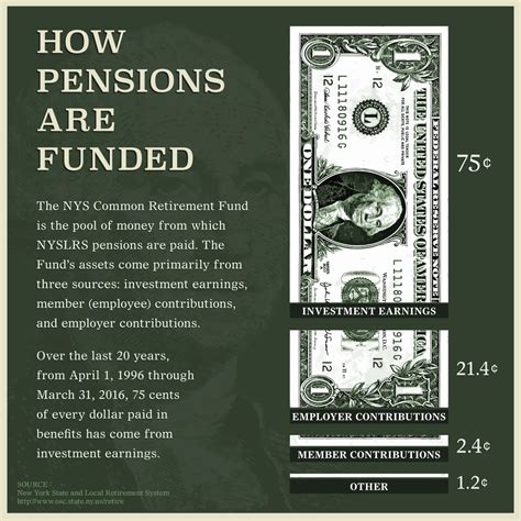 Pension Fund Archives - New York Retirement News