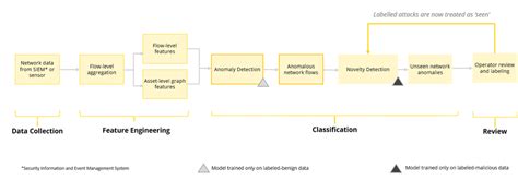 High-Level Architecture [15] | Download Scientific Diagram