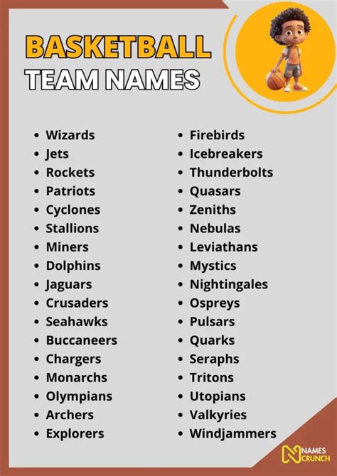 620+ Basketball Team Names [Best Ideas] - Names Crunch