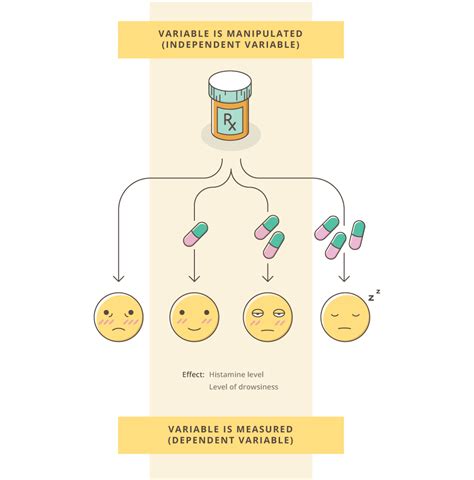 😀 Experimental design examples psychology. Experimental psychology ...