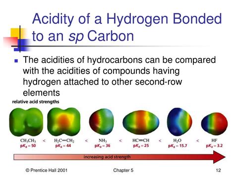 PPT - Hydrogen Halide Addition PowerPoint Presentation, free download ...