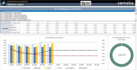 Marketing Kpi Report Template