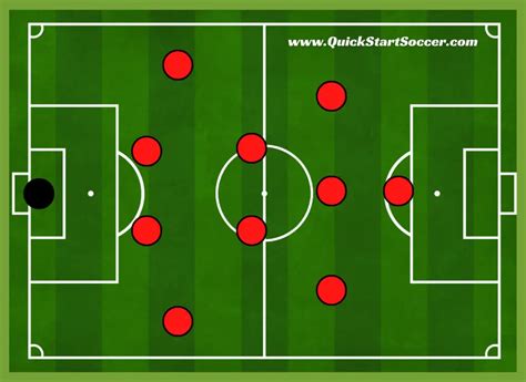 4-2-3-1 Formation Explained | Tactics, Strengths, And Weaknesses ...