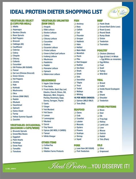 High Protein Foods List Printable