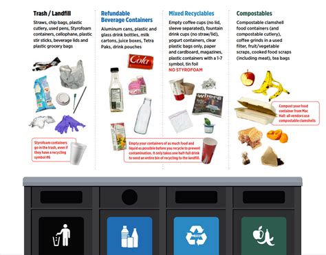 Waste and Recycling | University of Calgary