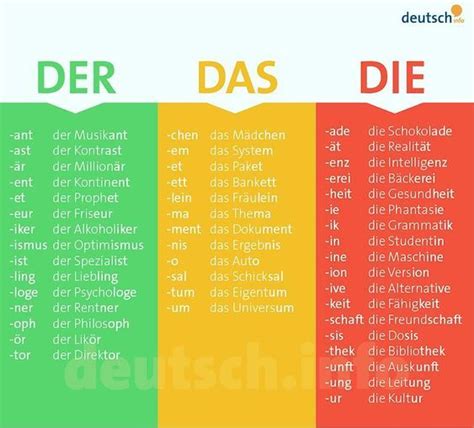 Die deutschen Artikel - Regeln für deren Verwendung | Deutsch lernen ...