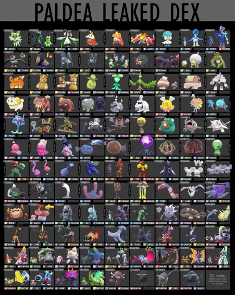 Pokemon Scarlet and Violet Full Pokedex (Including Leaks) Tier List ...