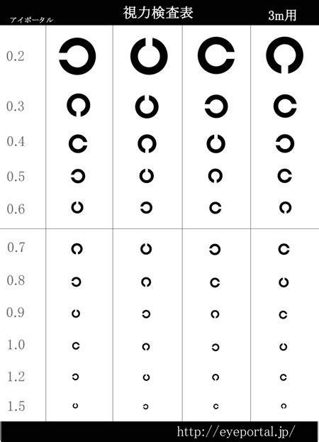 Astigmatism Eye Chart