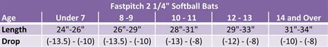 fastpitch-softball-bats-sizing-chart | Softball bats, Softball bats fastpitch, Fastpitch softball