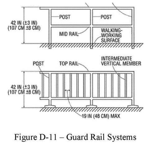 Understanding OSHA Requirements for Guardrail | Railing, Railing design ...