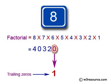 JavaScript basic: Find the number of trailing zeros in the decimal ...