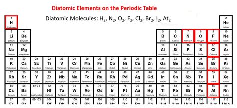 Elements and Compounds - IGCSE Chemistry (solutions, examples, worksheets, videos)