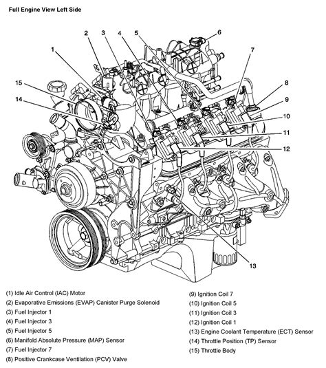 3.5 Dodge V6 Engine Parts Diagram Chevy 97 Sensor Tahoe K150