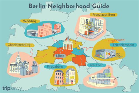 The Complete Guide to Berlin's Neighborhoods