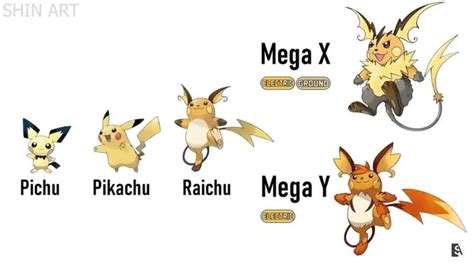 Pichu Pikachu Raichu Evolution