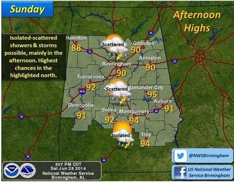 Forecast: Rain, high temps expected for most of the week - al.com