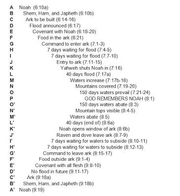 Genesis - 50 - Gen. 22:1-19 THE CHIASM OF THE BINDING OF ISAAC | LIGHT ...