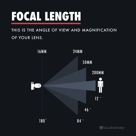 Depth of Field: The Essential Guide for Filmmakers [with Examples]