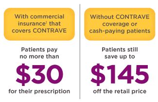 Healthcare professionals | CONTRAVE® (naltrexone HCl/bupropion HCl ...