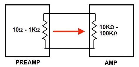 What Is Output Impedance?