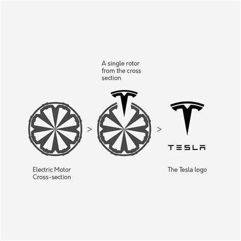 Tesla Car Logo Font
