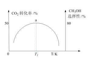 近年，甲醇的制取与应用在全球引发了关于“甲醇经济”的广泛探讨。以下是两种制取过程：一、利用CO2制取甲醇当原料组成为n(CO2)：n(H2)=1：3通入某密闭容-组卷网