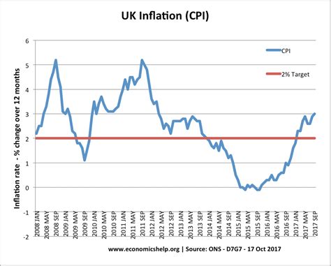 Is Inflation Harmful? - Economics Help