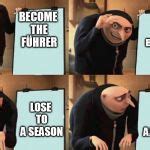 Gru's Presentation Meme Generator - Imgflip