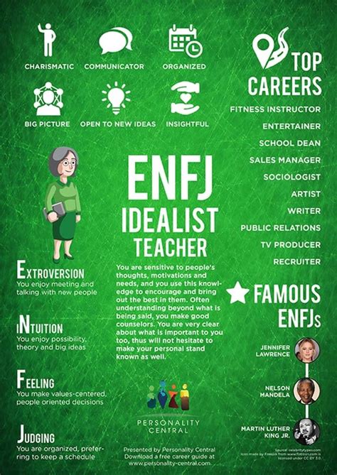 Enfj Infographic All About The Teacher Personality Type