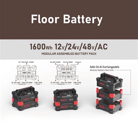 SWIT VOLTA Modular Floor Battery System - First Look | CineD