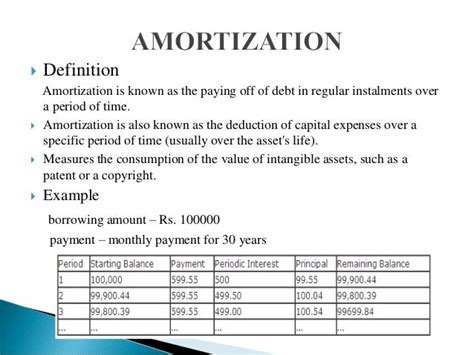 Depreciation & Amortisation