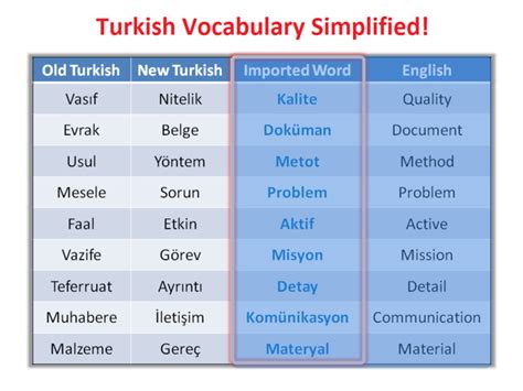 Turkish Vocabulary Simplified | Curious.com