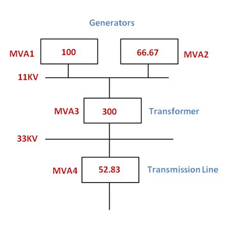 Short Circuit Current Calculation-MVA Method : Power Systems