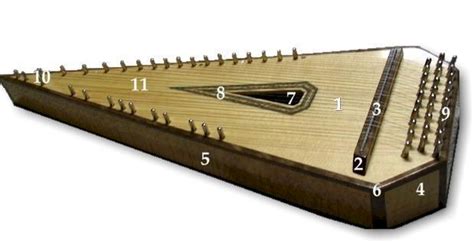 What is a Psaltery? | A Psimple Psaltery