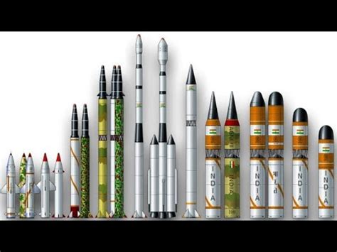 Classification Of Missiles - List Of Different Types Of Missiles With ...