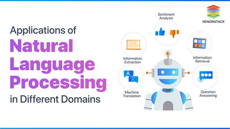 Applications of Natural Language Processing For Businesses