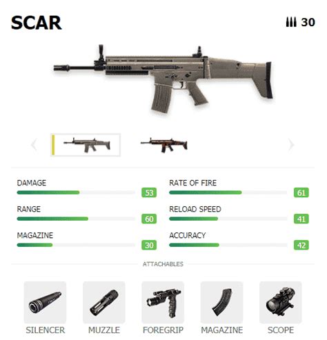 Complete Review of SCAR Weapons, The Easiest Assault Rifle to Use!