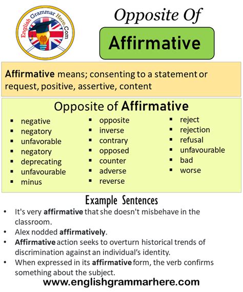 Opposite Of Affirmative, Antonyms of Affirmative, Meaning and Example ...