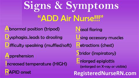 Epiglottitis NCLEX Review