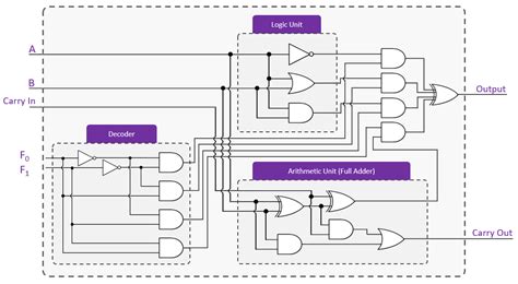 alu circuit diagram - Circuit Diagram