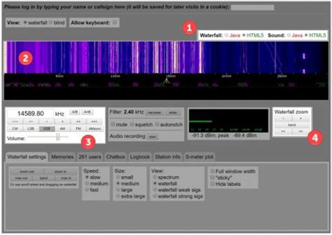 WebSDR – PeanutPower