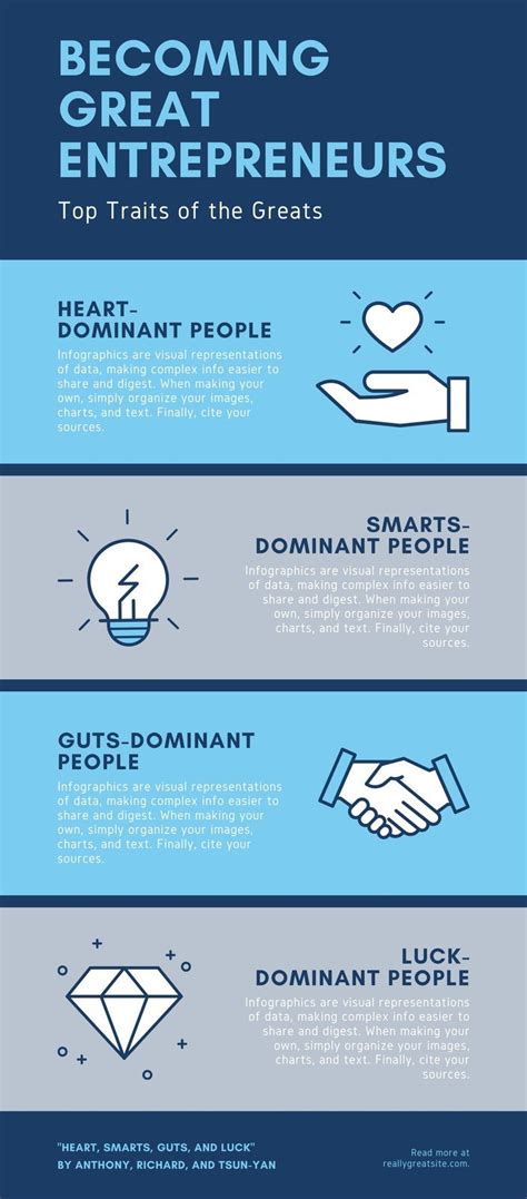 Blue Entrepreneur Personalities Business Infographic - Templates by Canva